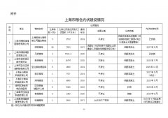 上海發布糧倉光伏建設實施方案：適度配